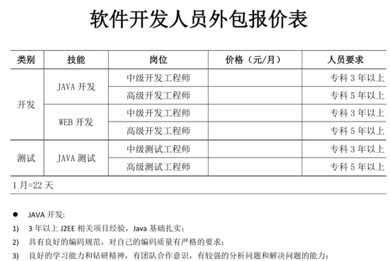 如何选择合适的小程序开发公司?一份详尽的指南